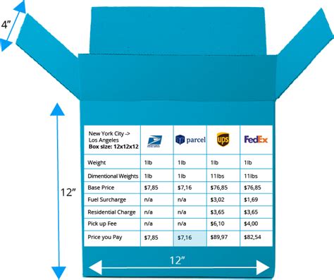 how much to ship rollerblades in metal box|Calculate and Compare Shipping for UPS, FedEx, USPS, and .